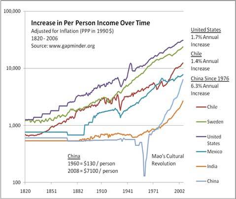 2012-07-30-incomeperperson.jpg