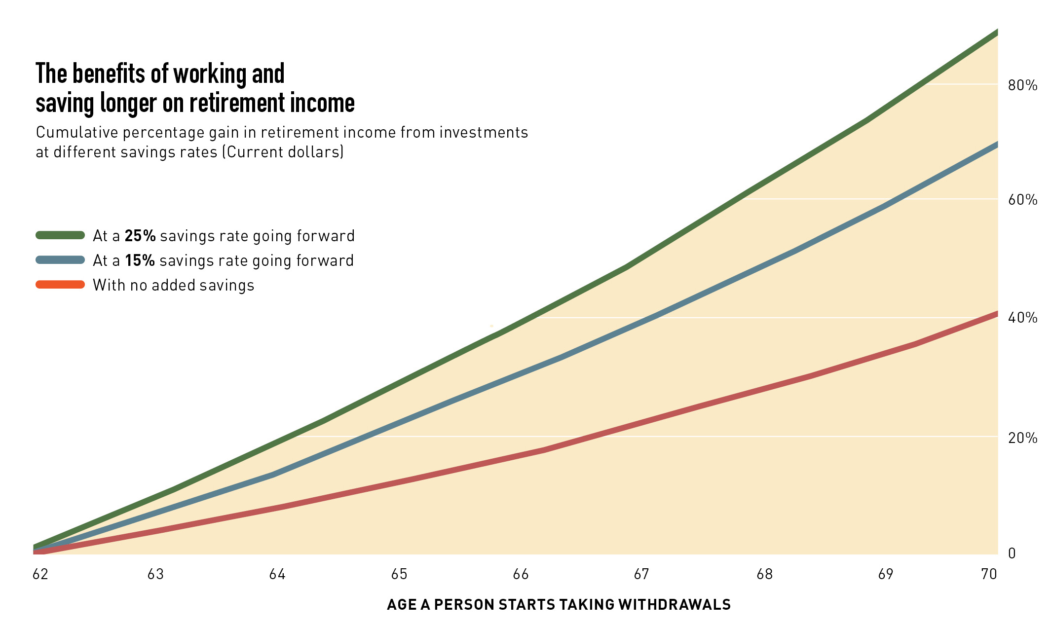 2012-07-31-BenefitsofWorking.jpg