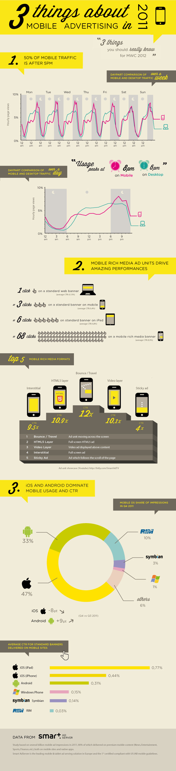 2012-07-31-SmartAdServer_infographie_600pxfinal.jpg