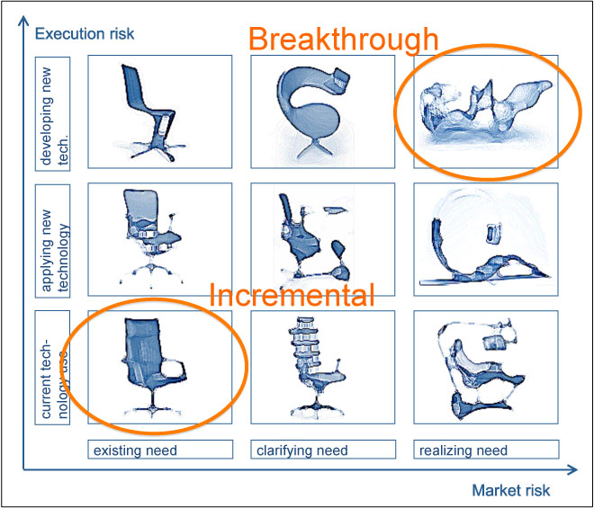 2012-07-31-markettechlifecyclemap.jpg