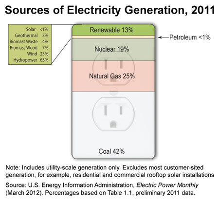 2012-08-07-energygraph2011.jpg