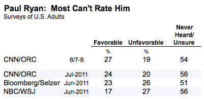 2012-08-11-Blumenthal-ryanfavorables.png