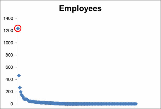 2012-08-13-jaredchart1.jpg