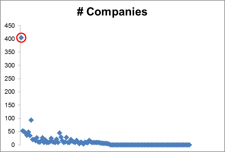 2012-08-13-jaredchart2.png