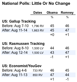 2012-08-15-Blumenthal-nationalpolls1.png