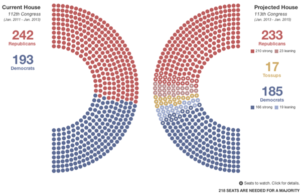 2012-08-16-Blumenthal-HouseOutlook.png