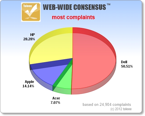 2012-08-23-complaints.jpg