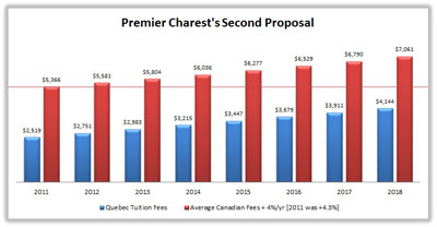 2012-08-24-charestproposal2.jpg