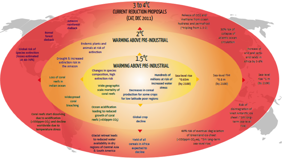 2012-08-27-climateactiontrackerinfographic.png