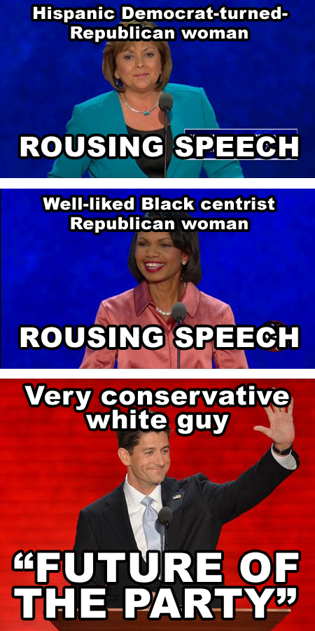 2012-08-30-RNCspeeches.png