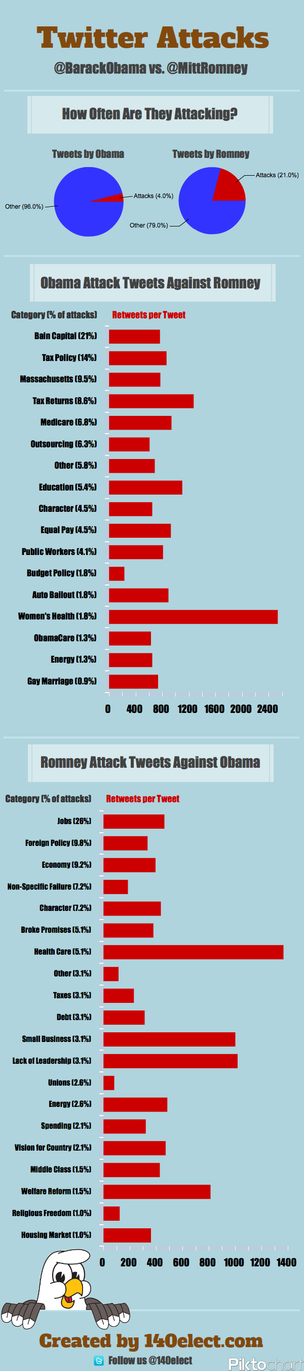 2012-08-31-140electGraphic.png