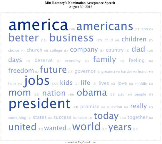 2012-08-31-Romneytagcloud.png