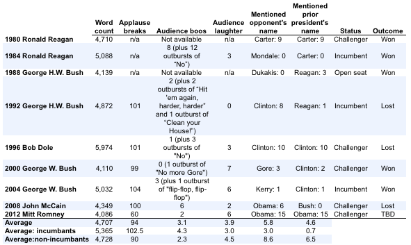 2012-08-31-wordcounts.png