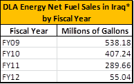 2012-09-04-FuelSalesinIraq.png