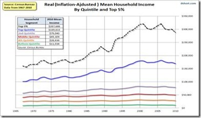 Henry ford graphs #8