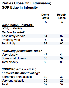 2012-09-11-Blumenthal-enthusiasm.png