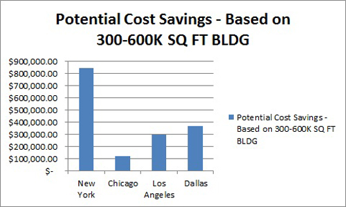 2012-09-12-savings_potential.jpg