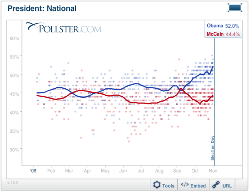 2012-09-13-Blumenthal-pollster2008.png