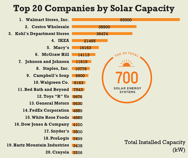 2012-09-14-solarcapacity.png