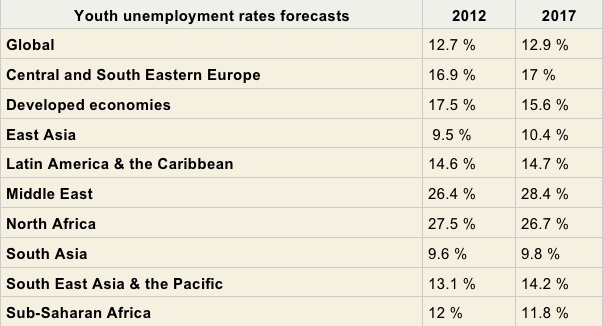 2012-09-14-youthjobschart.jpg