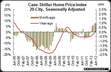 2012-09-15-CaseShiller.jpg