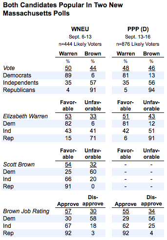 2012-09-17-Blumenthal-twoMasspolls.png