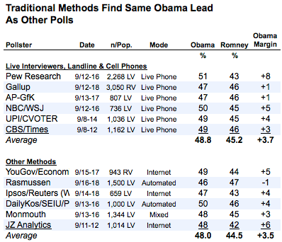 2012-09-19-Blumenthal-ModeCheck.png