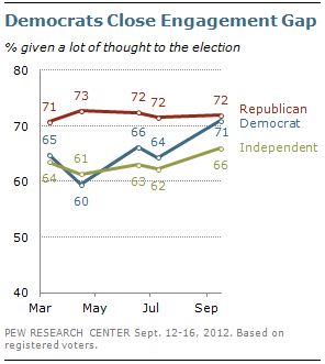 2012-09-19-Blumenthal-engagementgap.png