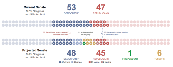 2012-09-20-Blumenthal-2012SenateOutlook1.png