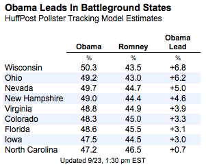 2012-09-24-Blumenthal-battlegroundstates.png