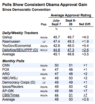 2012-09-27-Blumenthal-jobapproval.png