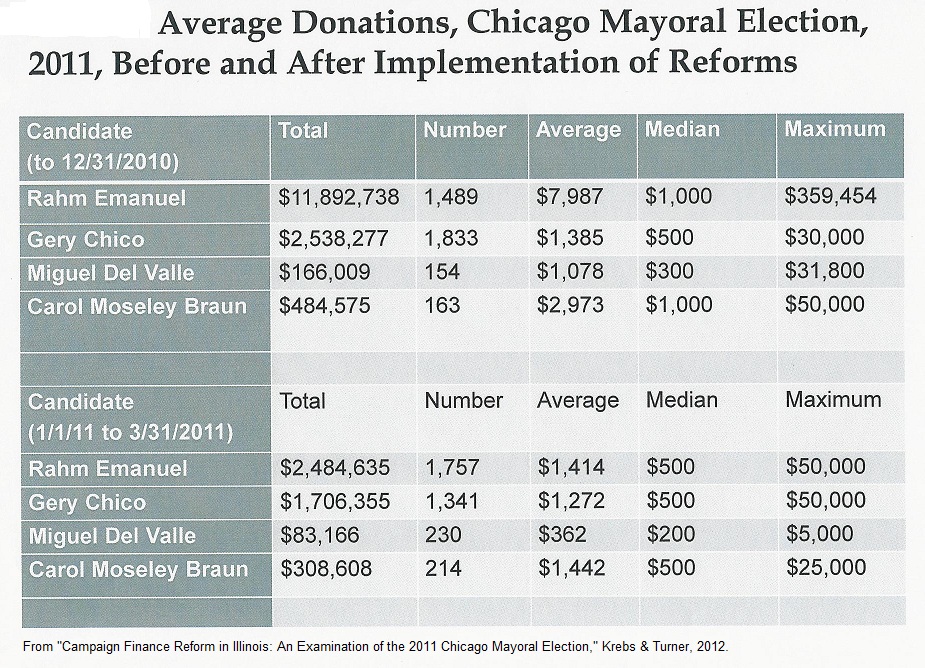 2012-09-29-2011_Mayor_Contributions.jpg