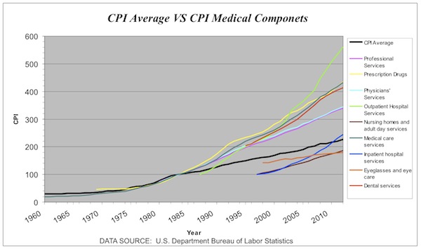 2012-09-30-CPIGRAPH.jpg