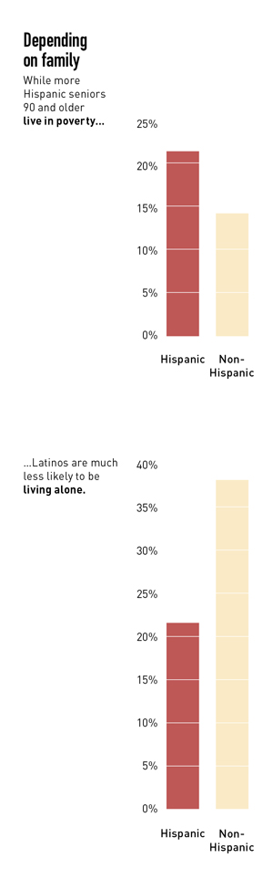 The hispanic paradox: Why do latinos live longer? - Diet & health exchange  -  Forum