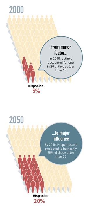 The hispanic paradox: Why do latinos live longer? - Diet & health exchange  -  Forum