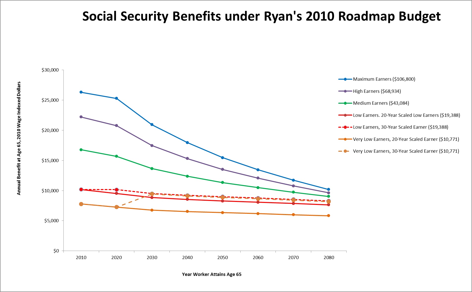 2012-10-02-RyanSocialSecurityGraph.jpg