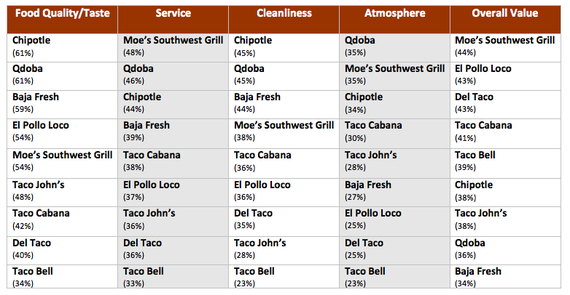 2012-10-03-Graph3MexicanChainsbyAttributes.jpg