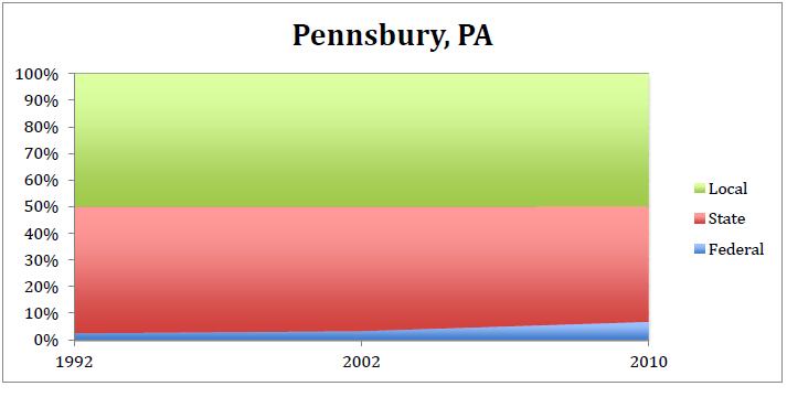 2012-10-03-Pennsbury.JPG