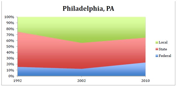 2012-10-03-Philly.JPG