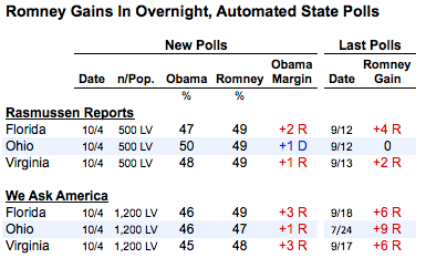 2012-10-05-romneybumprobopolls.png