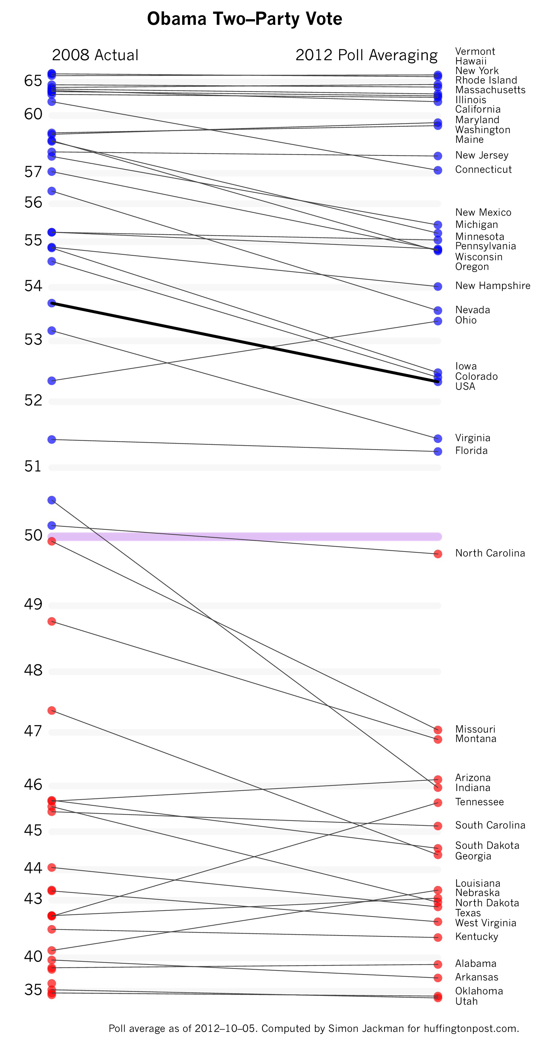 2012-10-05-swingTwoParty.png