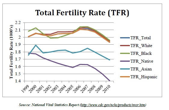 2012-10-09-total_fertility_rate2.jpg