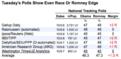 2012-10-10-nationaltrackers.png