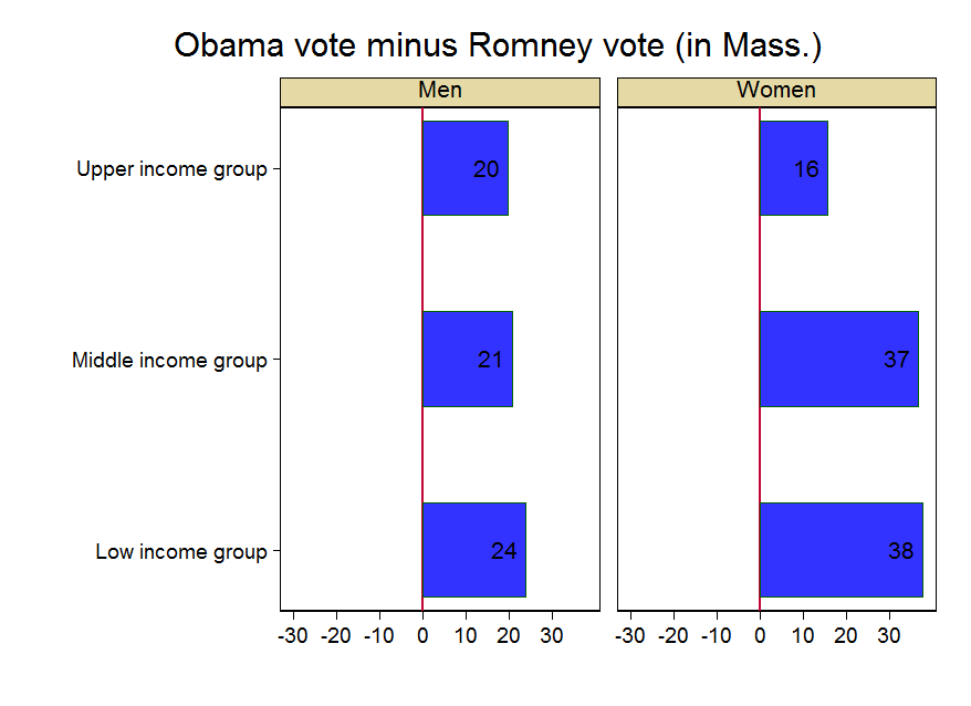 2012-10-10-obamagap.png