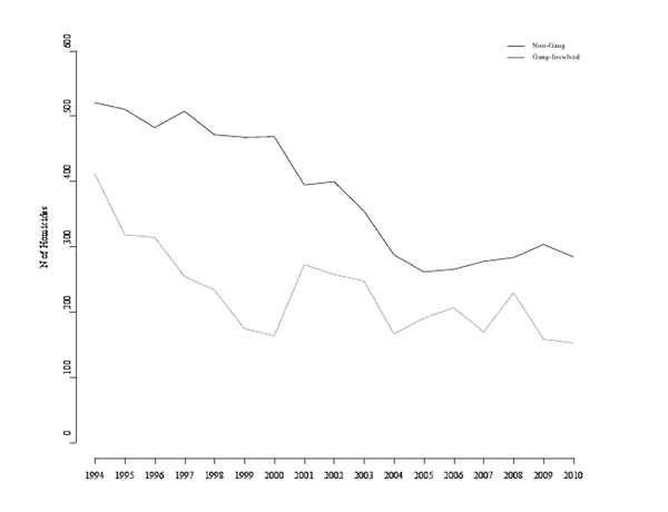 2012-10-11-CrimeRatesGraph.jpg