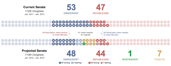 2012-10-12-2012SenateOutlook.png