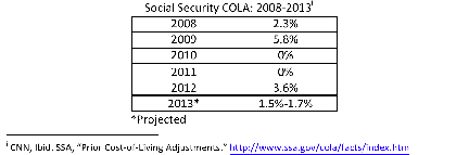 2012-10-14-EricHuffPochart.png