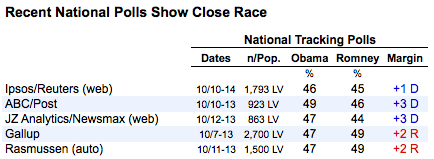 2012-10-15-nationalpolls.png