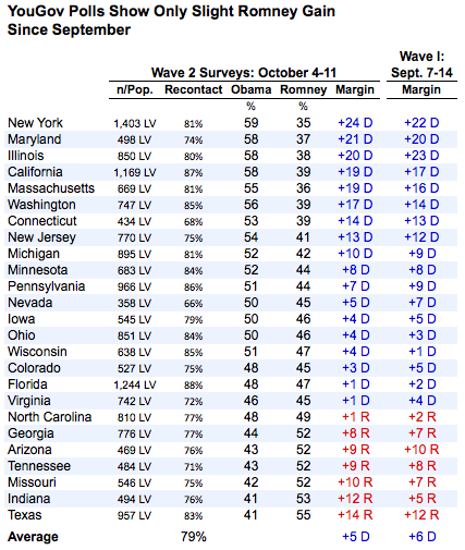 2012-10-18-YouGovPolls.png