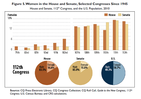 2012-10-19-WomeninCongresschart1.jpg